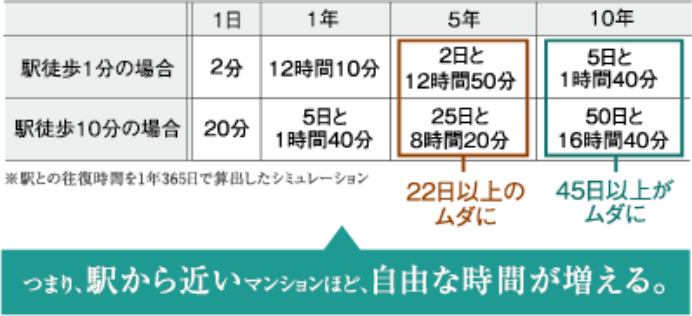 モデルプラン