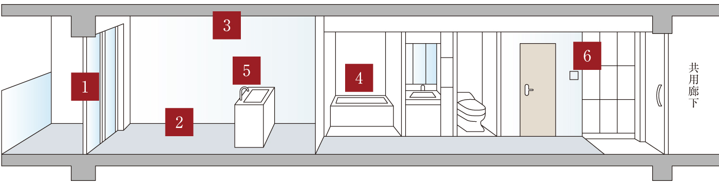 ZEHマンション | 公式/グレーシアウエリス横浜ゆめが丘｜相鉄不動産の
